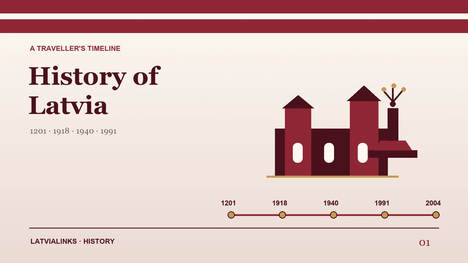 History of Latvia: a timeline for travellers timeline illustration