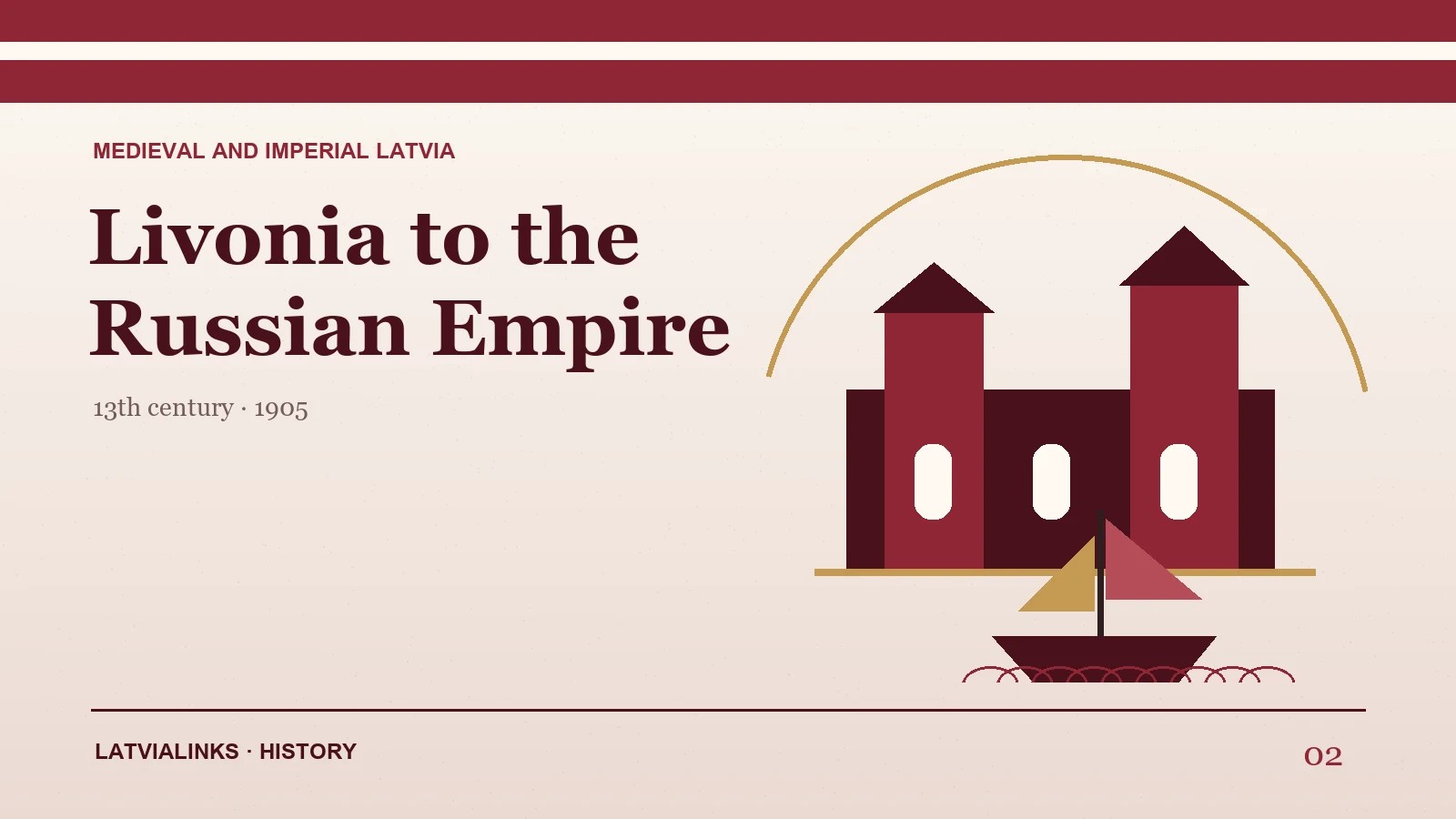 Latvia from medieval Livonia to the Russian Empire timeline illustration