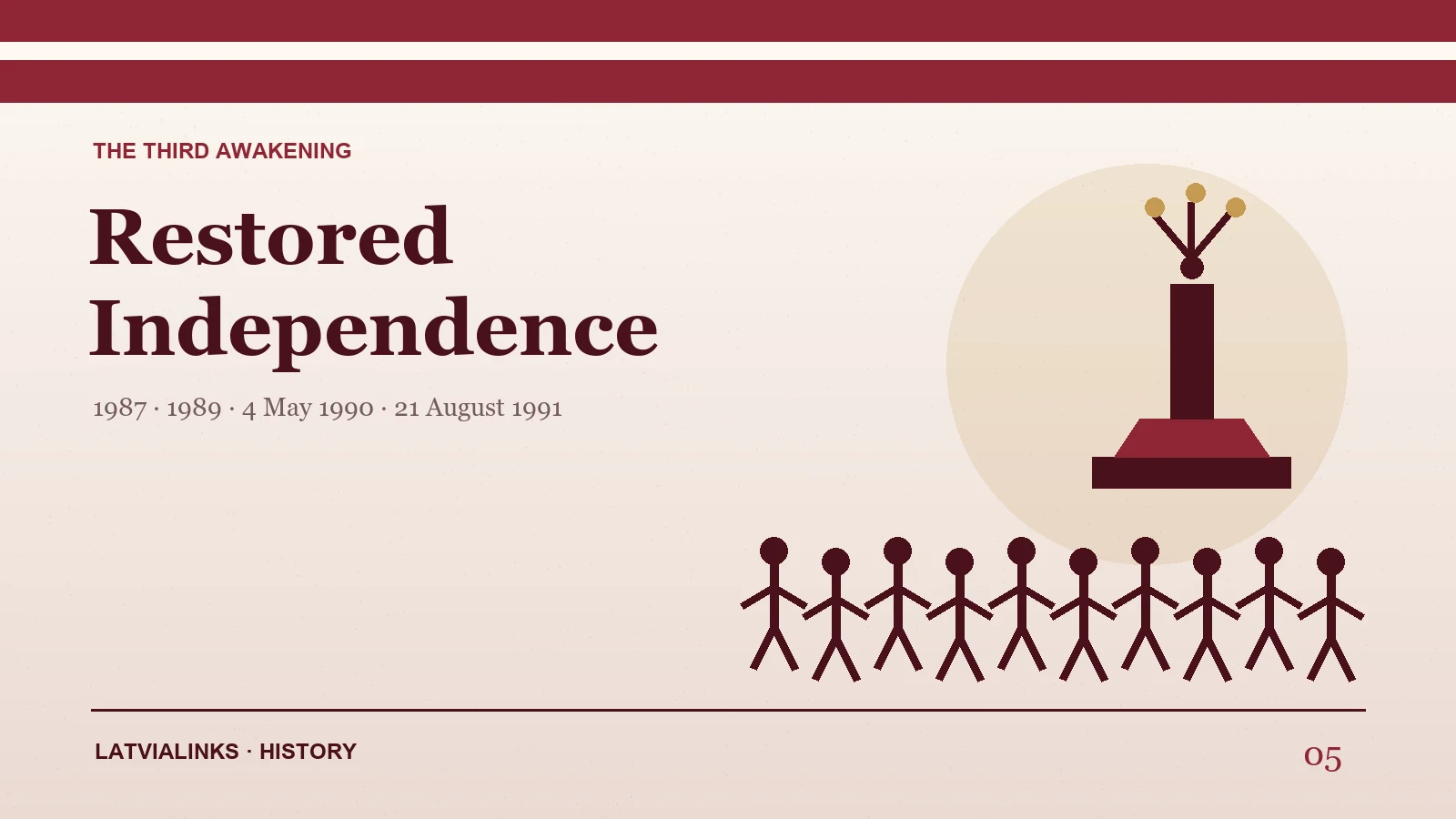 The restoration of Latvia’s independence timeline illustration